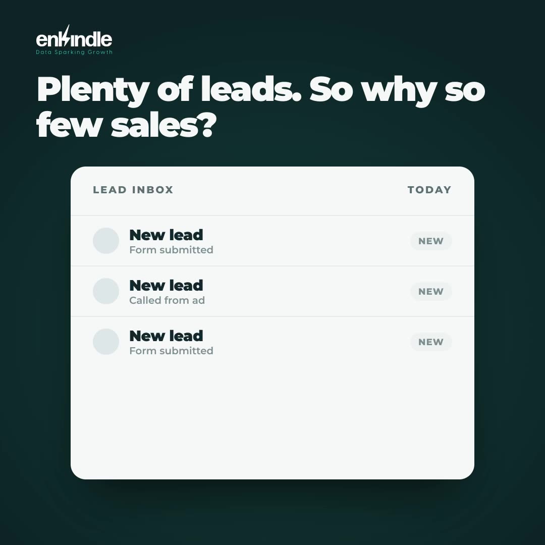 Leads That Buy